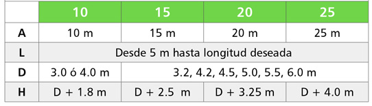 Tabla de tamaños de carpas